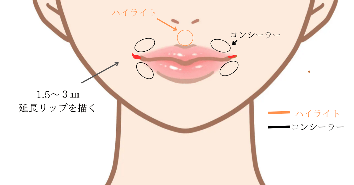 口角をさげる筋肉「口角下制筋」をほぐすマッサージ方法と口角が上がって見えるメイク方法 MORE BEATY．